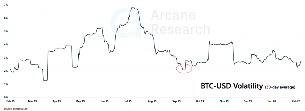 Crypto Market Report: Bitcoin&rsquo;s First Red Week, DeFi Under Pressure, But BTC Volume Keep Rising with Institutional Interest - screen shot 2020 02 21 at 15.04.21 1024x375