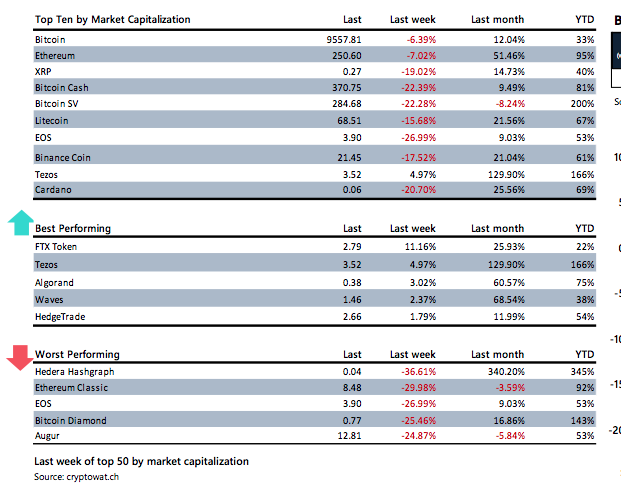 Crypto Market Report: Bitcoin&rsquo;s First Red Week, DeFi Under Pressure, But BTC Volume Keep Rising with Institutional Interest - screen shot 2020 02 21 at 15.21.18