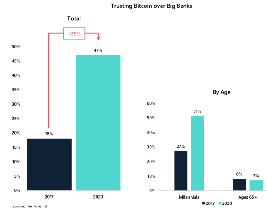 Crypto Market Report: Bitcoin Recovers From Midweek Dip to Trade Mostly Sideways While Small Cap Coins Continue Successful Month&rsquo;s Growth - screen shot 2020 06 19 at 16.01.08
