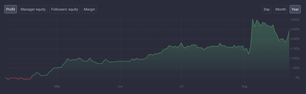 Five Tips To Choosing The Right Strategy For You On Covesting&nbsp;&nbsp; - screen shot 2020 09 21 at 2.50.34 pm 1024x317