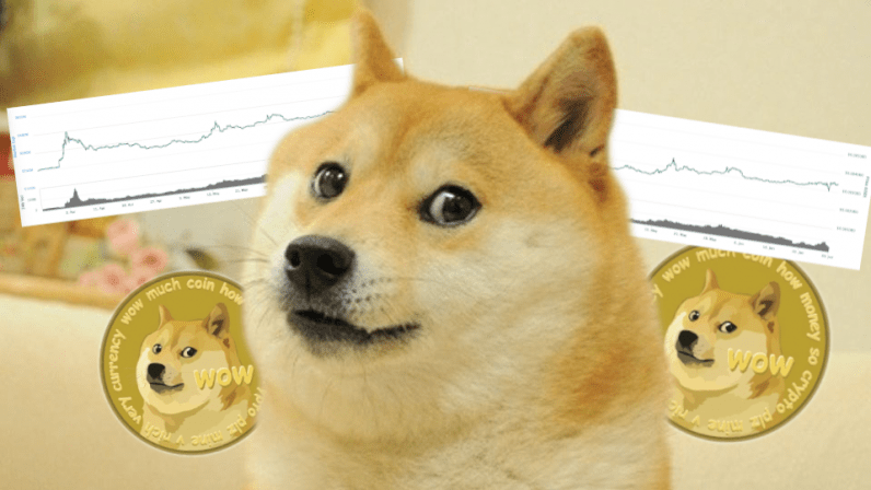 Dogecoin Price Prediction: Can DOGE Provide Investors With &ldquo;Much Wow&rdquo; - image4 1