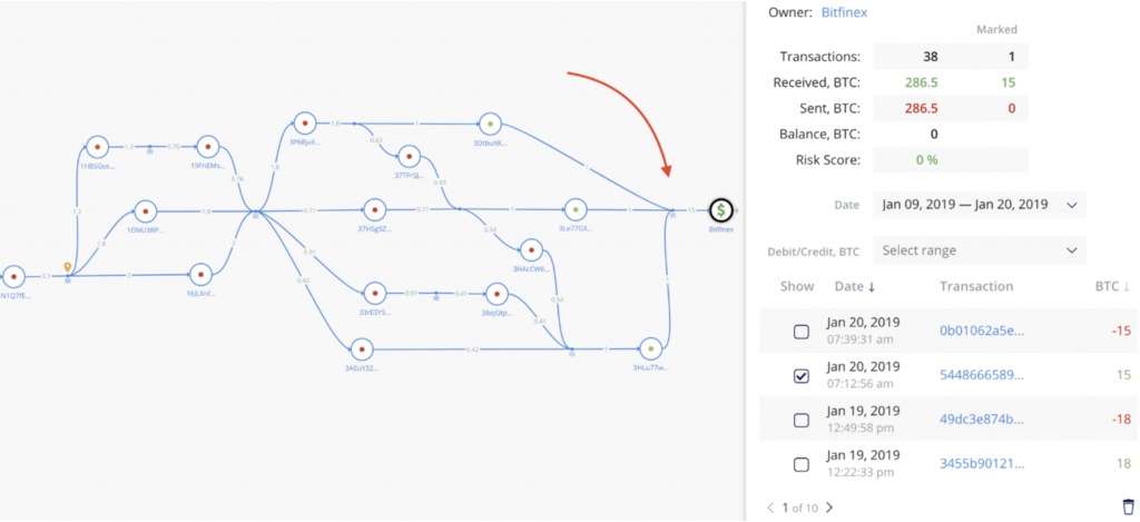 Swift Elite Trade: How We Protect Users&rsquo; Funds And Comply With AML Guidance - screen shot 2020 10 06 at 2.50.55 pm 1024x469
