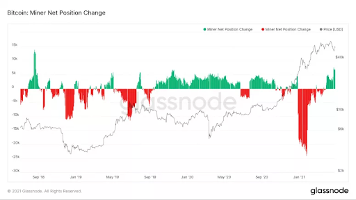 Market Research Report: Bitcoin Eyes Out $60,000 Again While ETH Clears $3,000 &mdash; New Crypto Legislation Helping? - unnamed 20