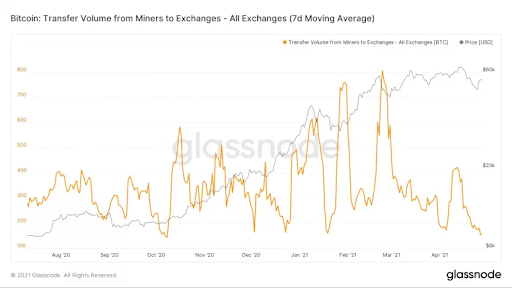 Market Research Report: Bitcoin Eyes Out $60,000 Again While ETH Clears $3,000 &mdash; New Crypto Legislation Helping? - unnamed 22