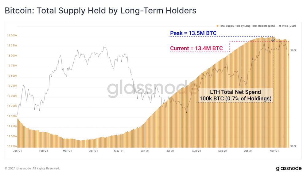 Market Research Report: Crypto Drops 20% Market Cap On Mt Gox&rsquo;s Bitcoin Repayment Fear - Screen Shot 2021 11 22 at 2.38.14 PM
