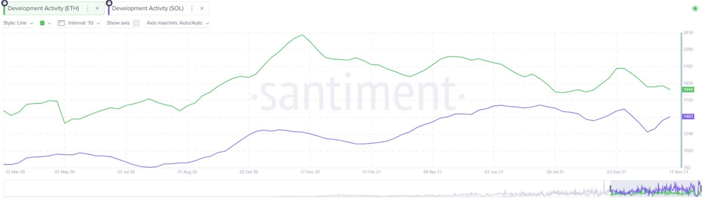 Market Research Report: Crypto Drops 20% Market Cap On Mt Gox&rsquo;s Bitcoin Repayment Fear - Screen Shot 2021 11 22 at 2.38.56 PM