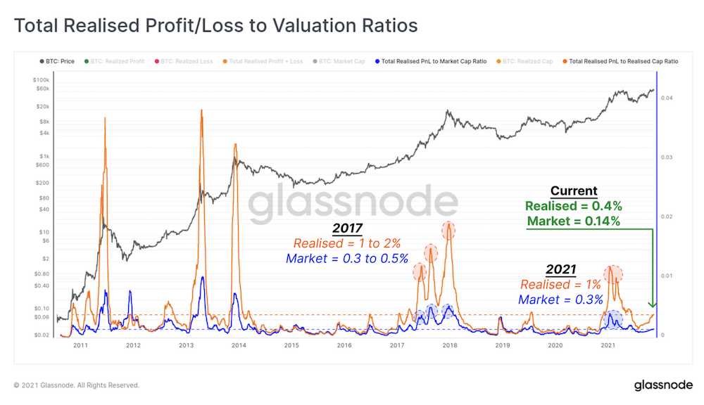 Market Research Report: Crypto Drops 20% Market Cap On Mt Gox&rsquo;s Bitcoin Repayment Fear - Screen Shot 2021 11 22 at 2.39.10 PM