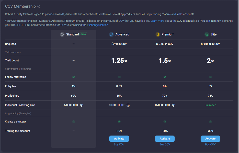 Holders Of COV Now Get Higher Profits As Token Utility Grows on Swift Elite Trade - Picture2