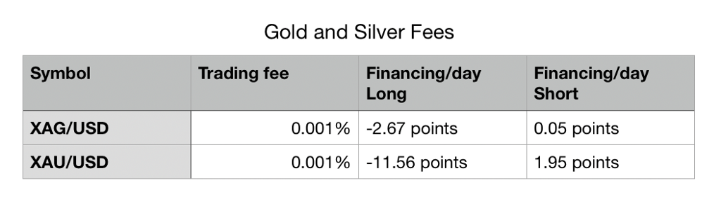 Swift Elite Trade Reduces Fees Across Forex and Crypto Assets - 1*4XpQhDafHZ7oleybOQr9Fw