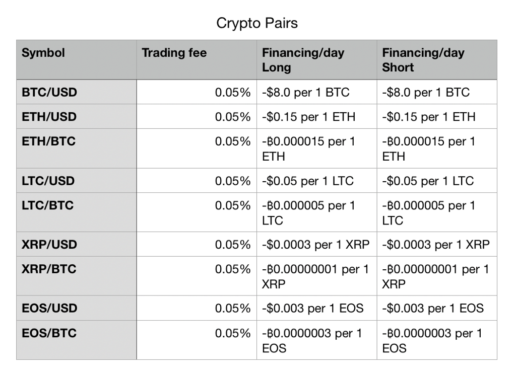 Swift Elite Trade Reduces Fees Across Forex and Crypto Assets - 1*52Do4sXy4DFrUQhq0fZi7Q